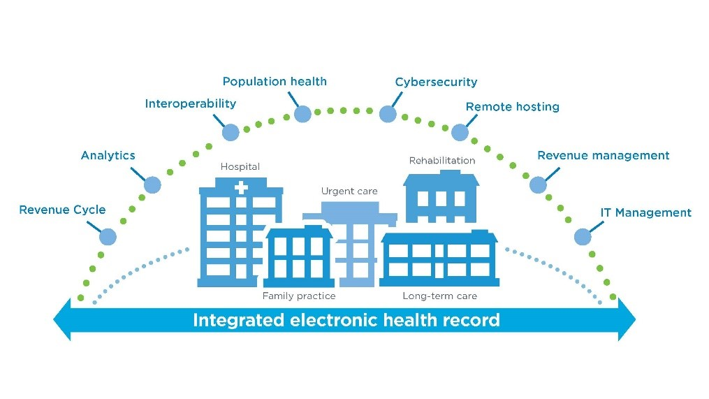 electronic health records example