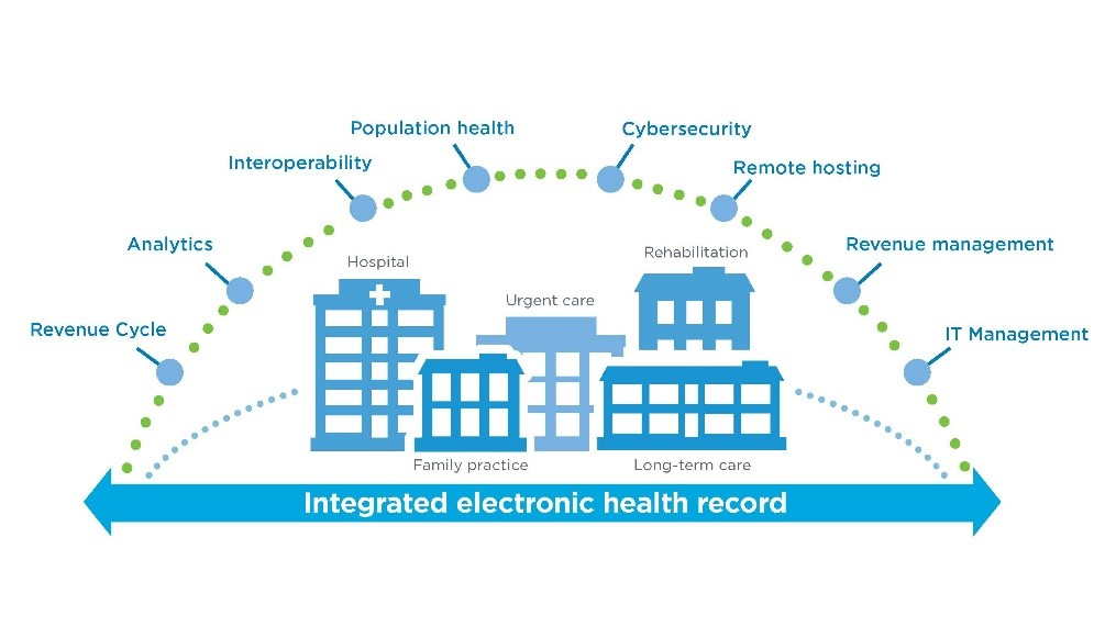 Scalable And Accurate Deep Learning With Electronic Health Scalable And Accurate Deep Learning With Electronic Health