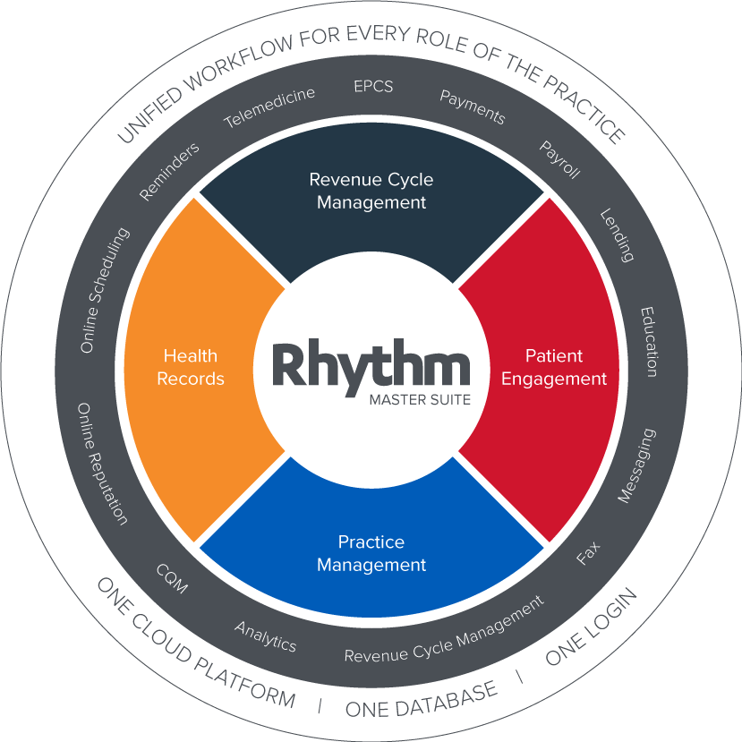 AdvancedMD Rhythm comprehensive software platform supporting the entire practice