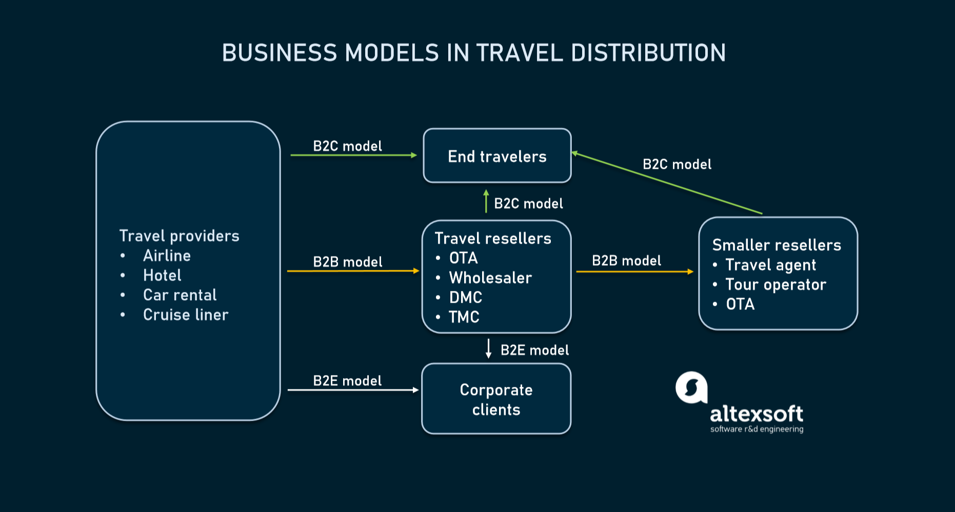 booking systems for travel