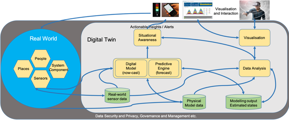 Iot Platforms Aws Vs Azure Vs Google Vs Ibm Vs Cisco Altexsoft