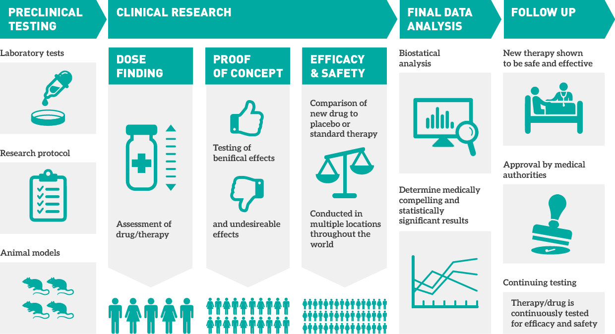 Trial Software trial-software