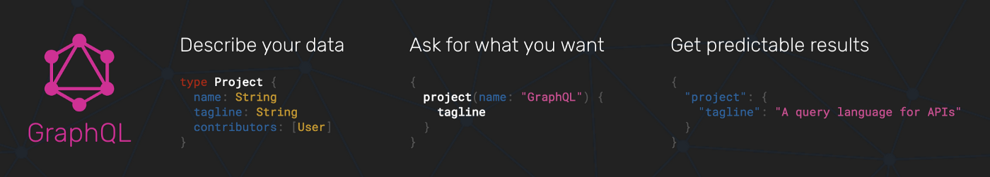 Comparing SOAP vs REST vs GraphQL vs RPC API | AltexSoft