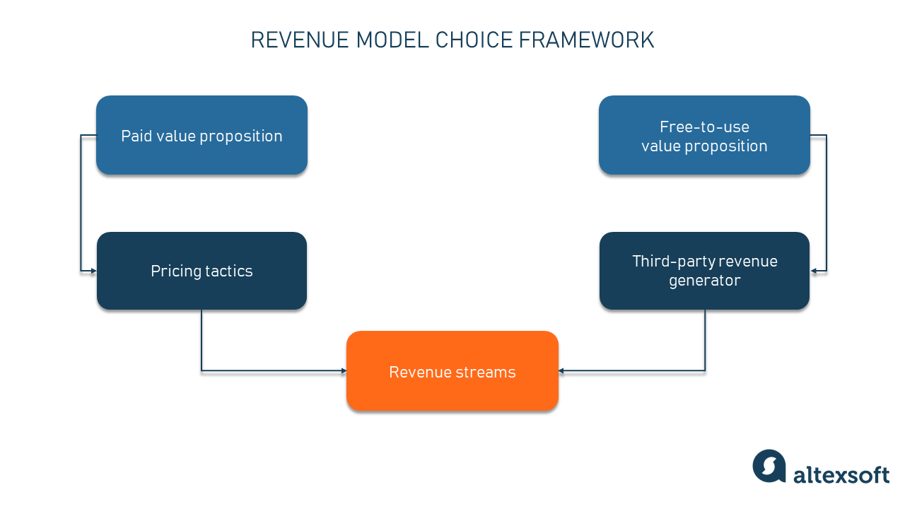 revenue model of business plan