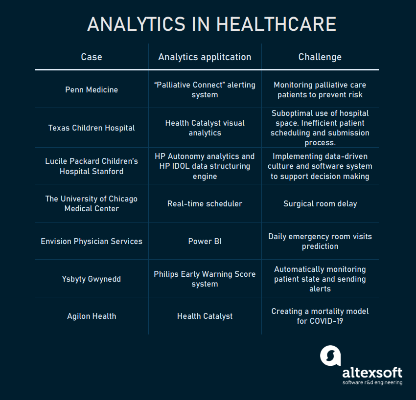 A roster of seven analytics use cases