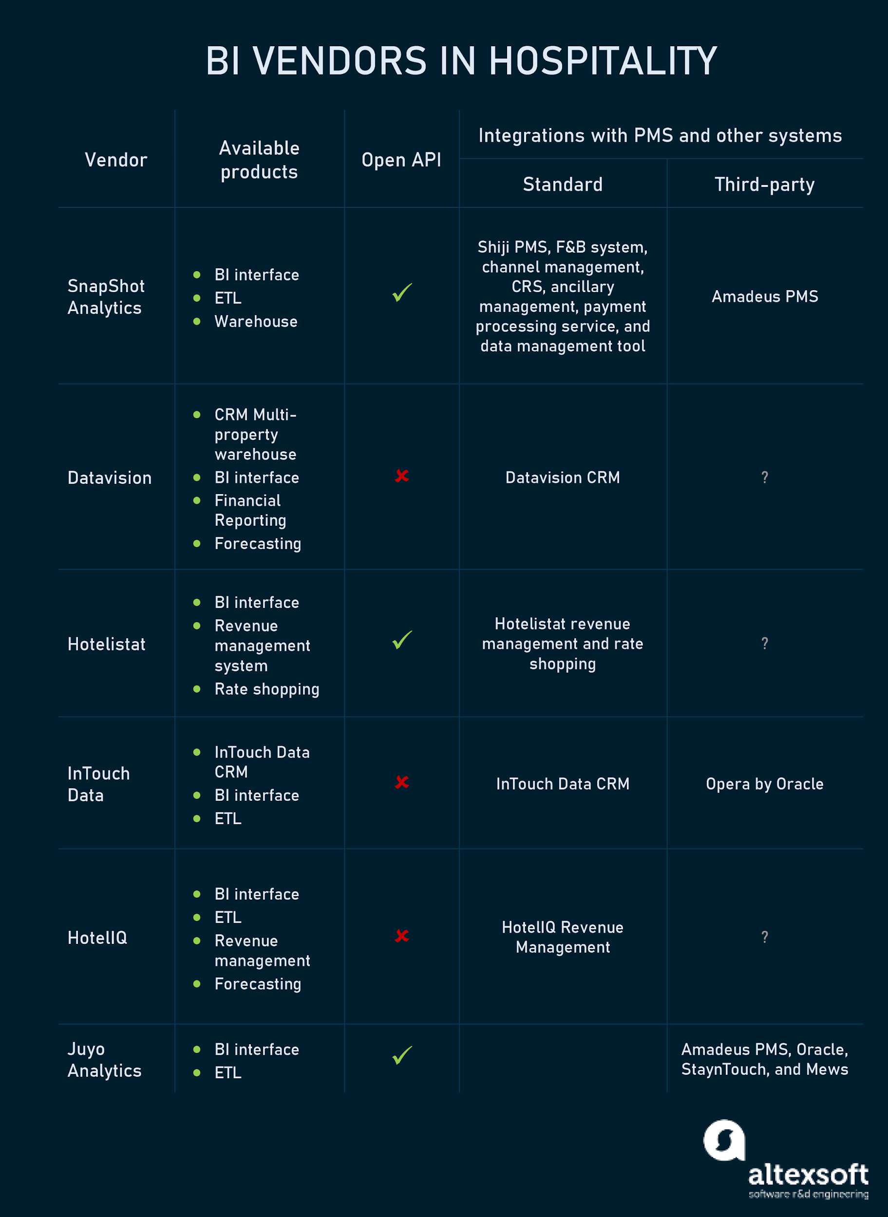 oracle business intelligence applications analytics list oracle business intelligence applications analytics list