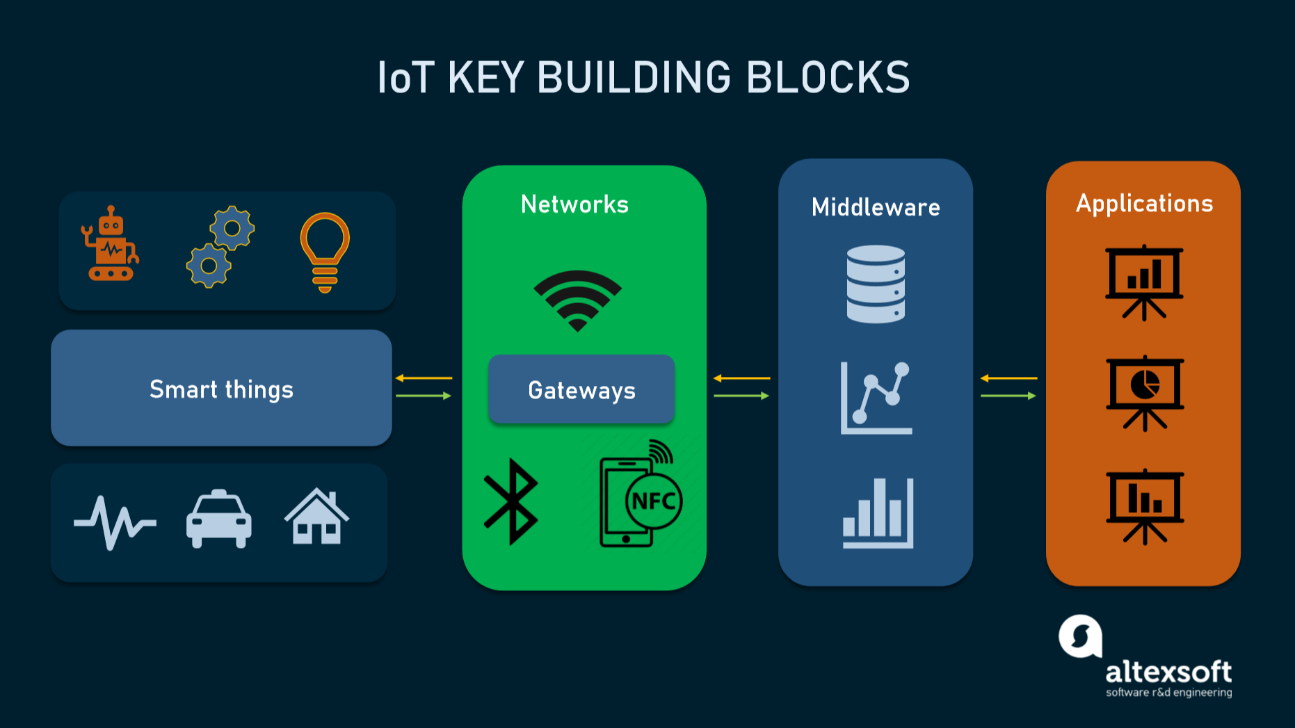 Architecture Diagram Of Iot System Download Scientifi