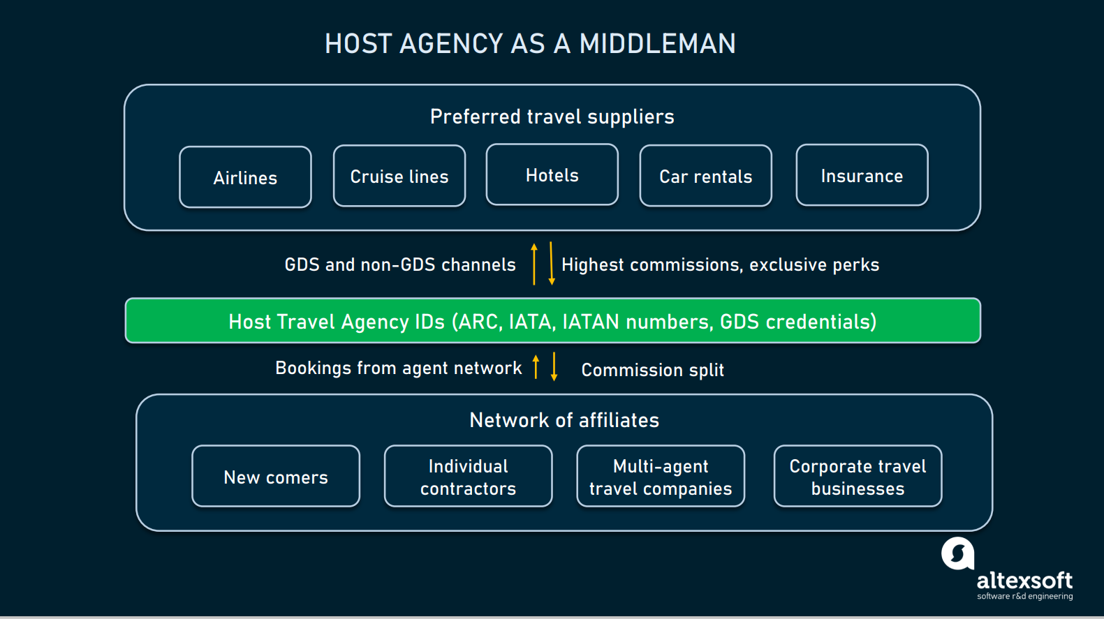 host travel agency