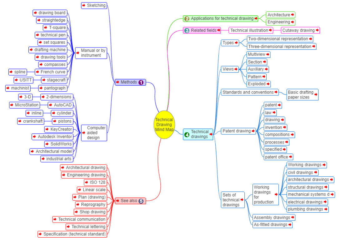 Software Requirements Specifications: Best Practices and SRS Tools