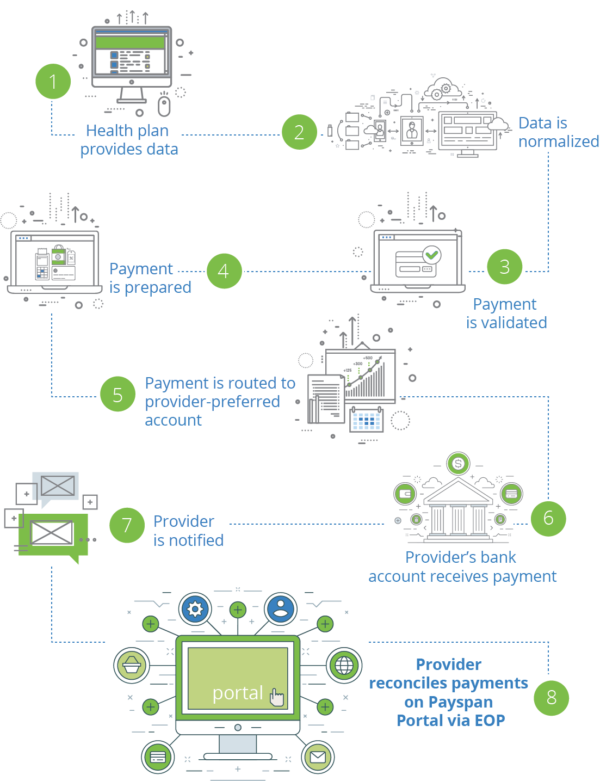 Paypan portal reimbursement process