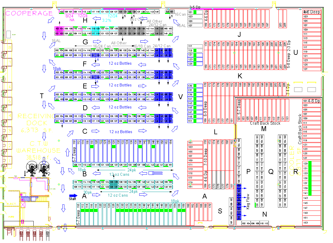 An example of warehouse layout design