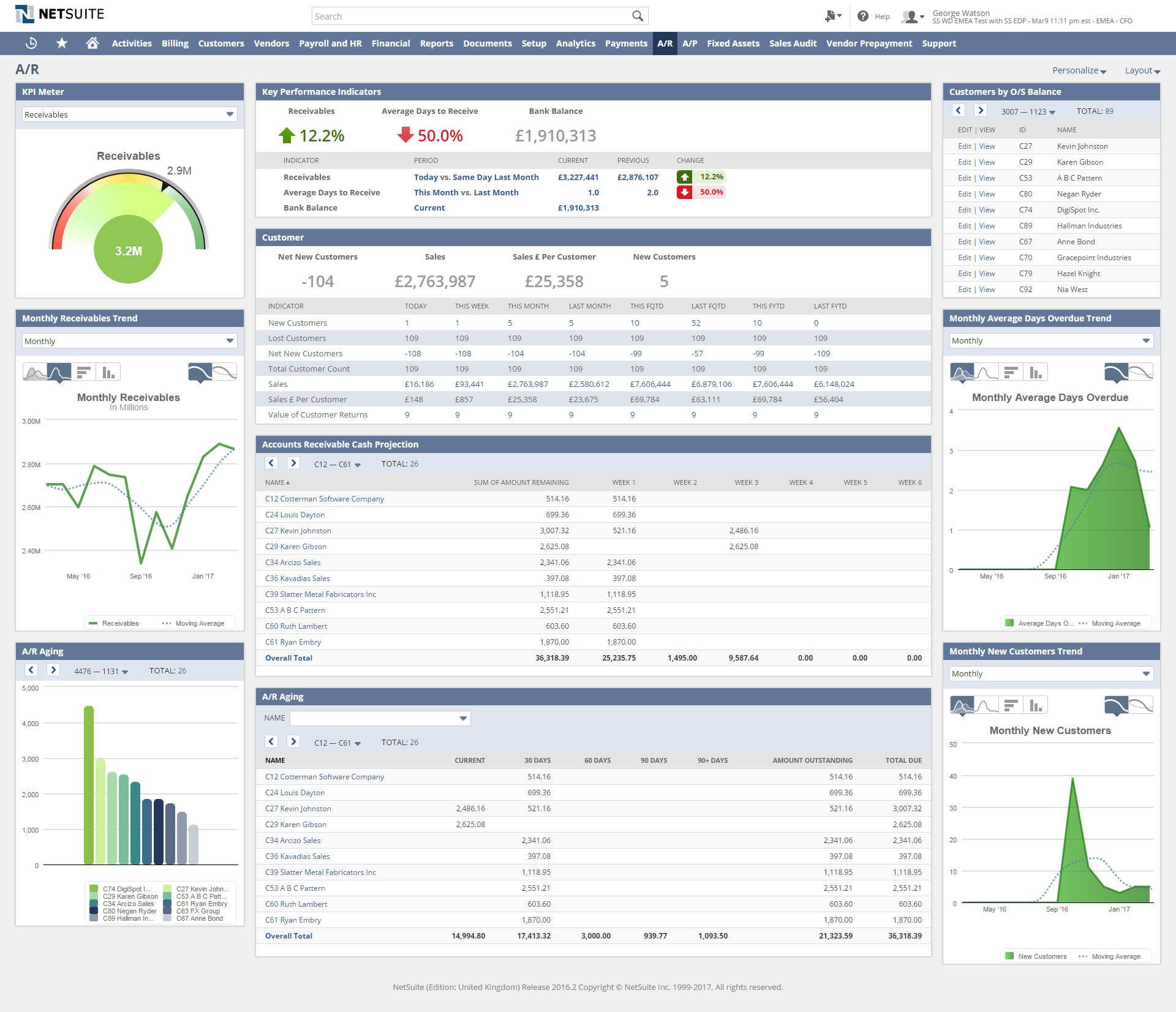 Netsuite Accounts receivable dashboard \\n