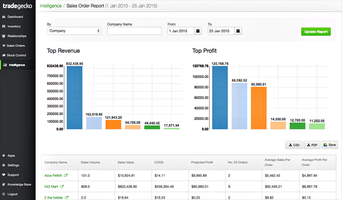 QuickBooks Commerce sales report interface\\n