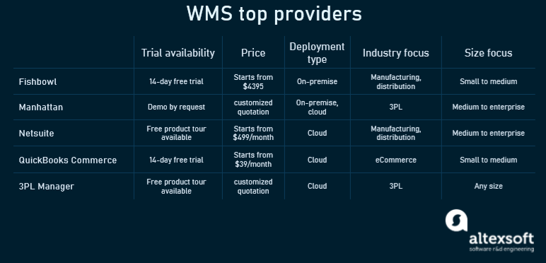 WMS providers’ comparison