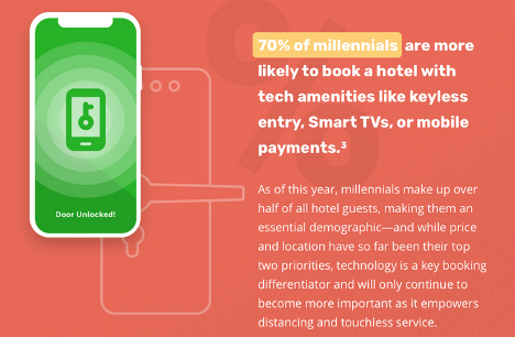 hotel infographic