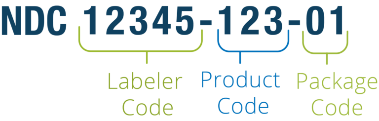 NDC code structure