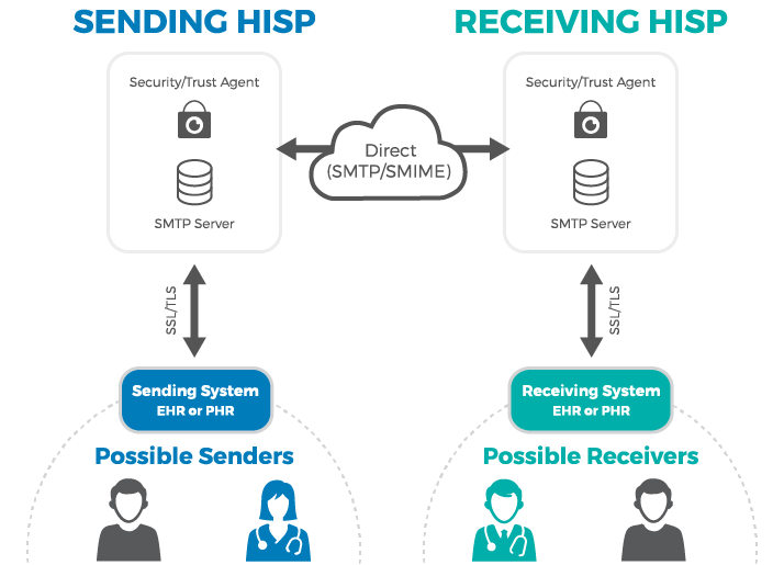 Guarding Wellness: Personal Health Data Security