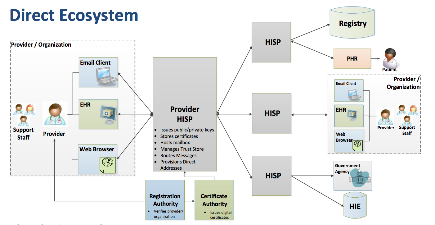 ehr-certification-criteria-and-certification-process-altexsoft