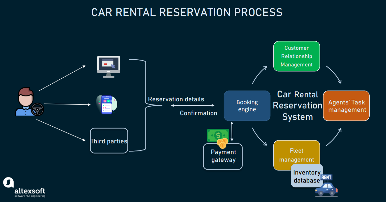 Car Rental Places Near Me