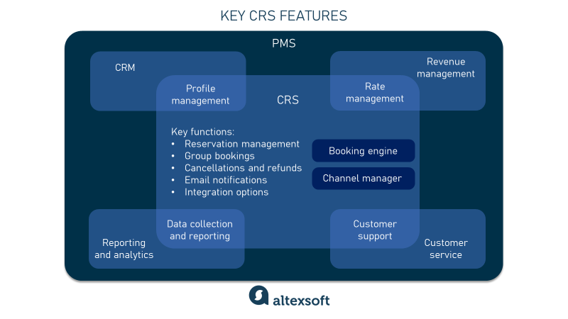crs features