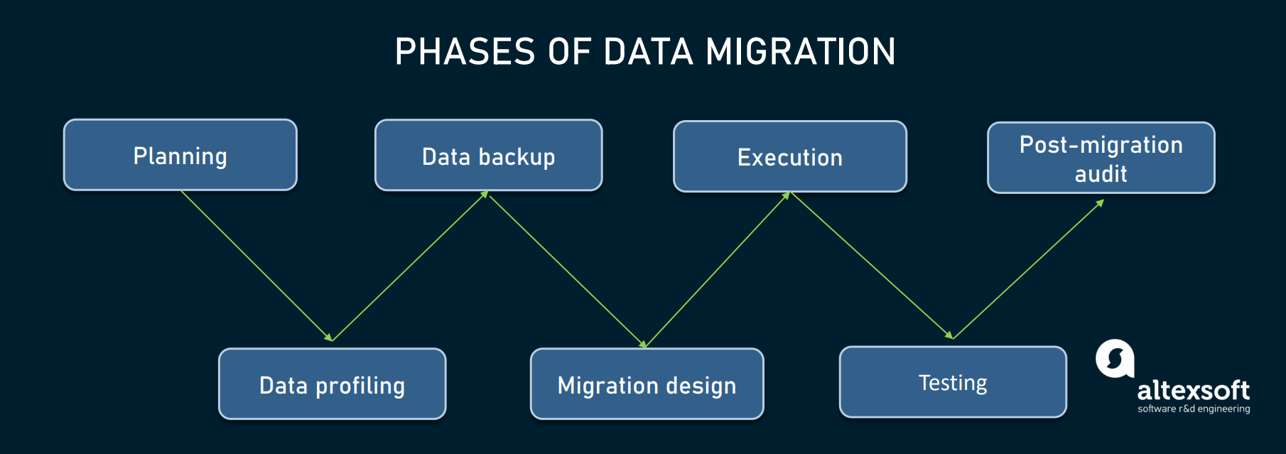 data migration project plan