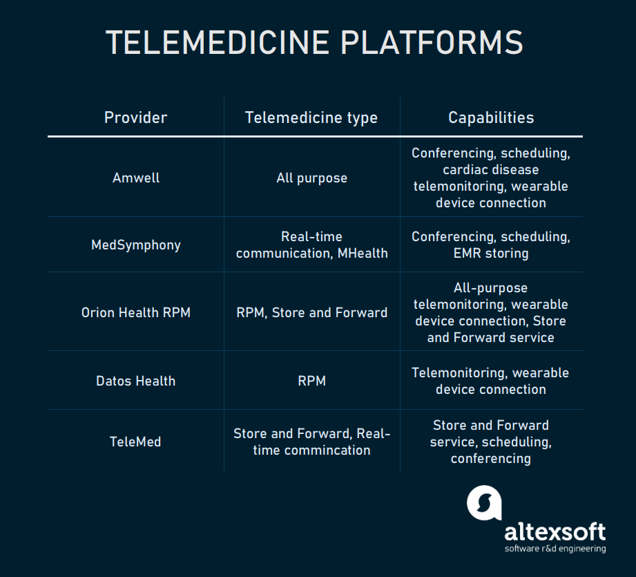 telemedicine research topics