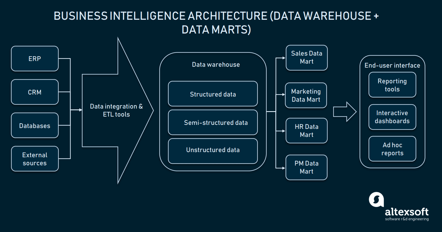 microsoft business intelligence software strategy