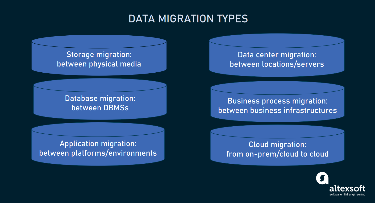 How Is Data Migration Planning Is Done
