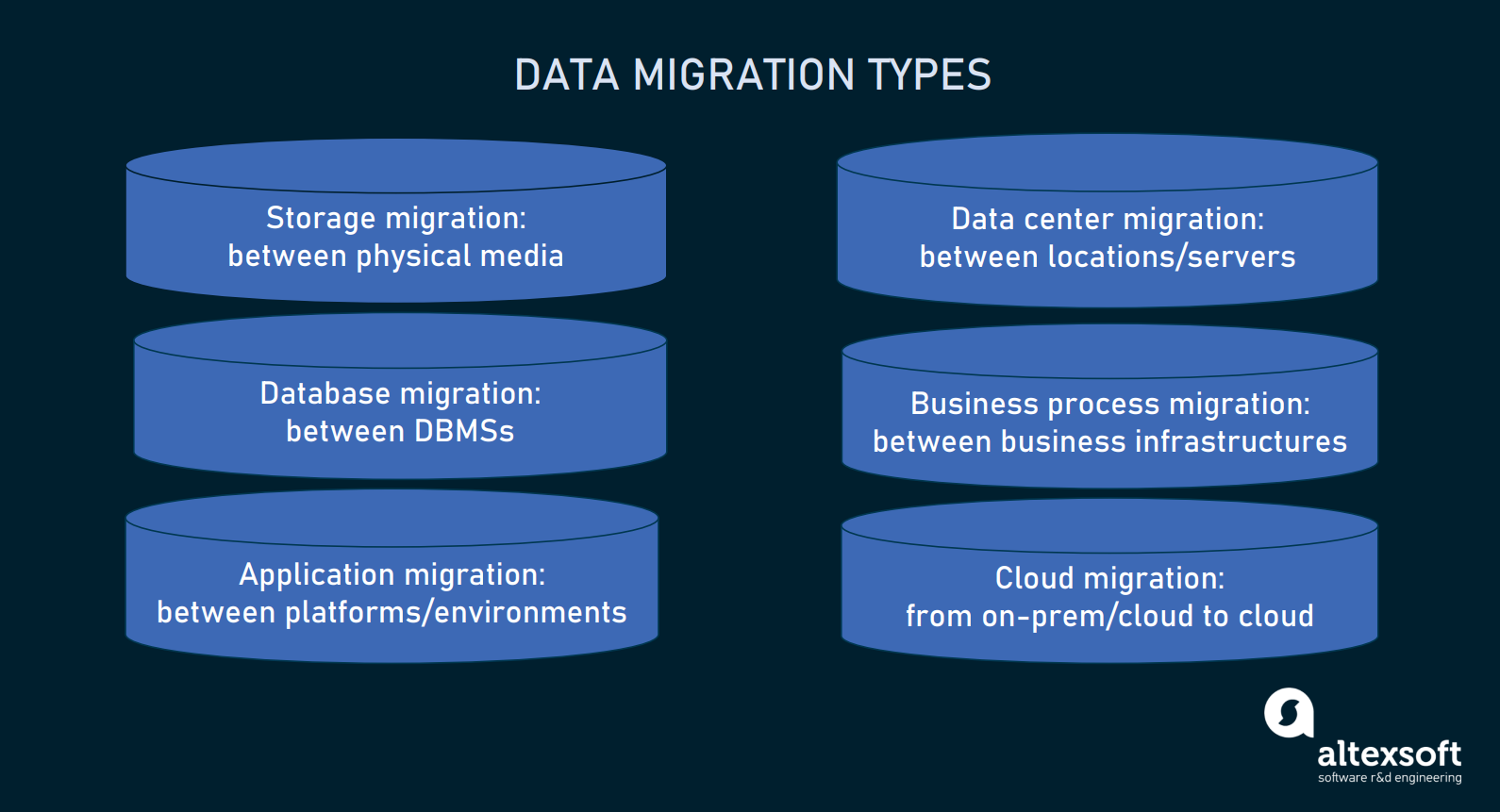 Data Migration Plan Template