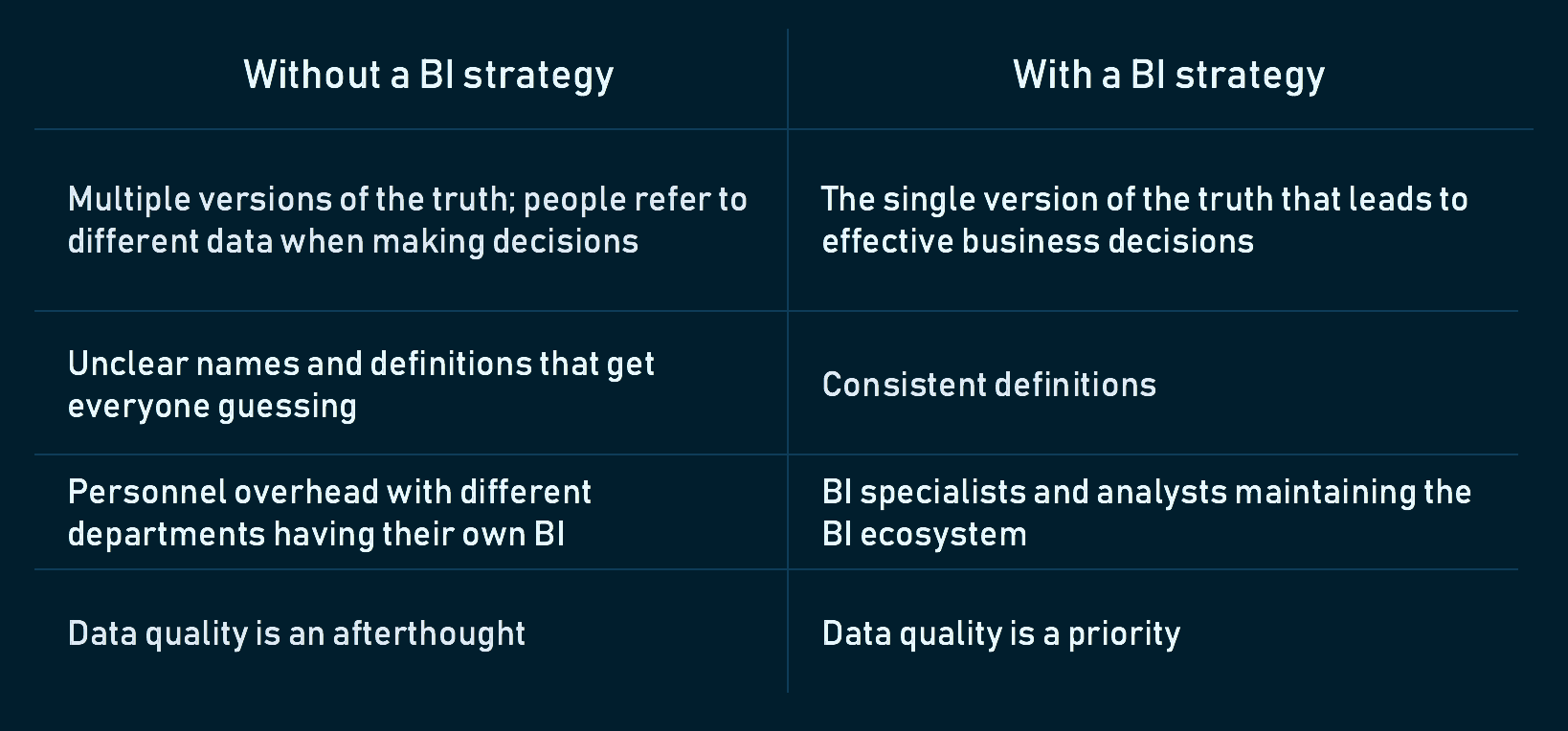 Business Intelligence Strategy: Creating Your BI Roadmap  AltexSoft With Business Intelligence Plan Template