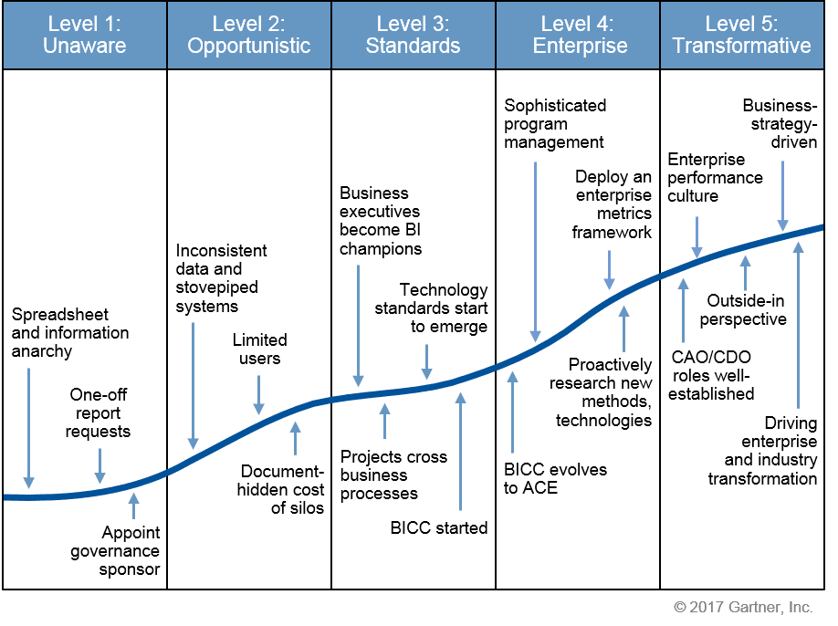 toolkit template for business intelligence strategy