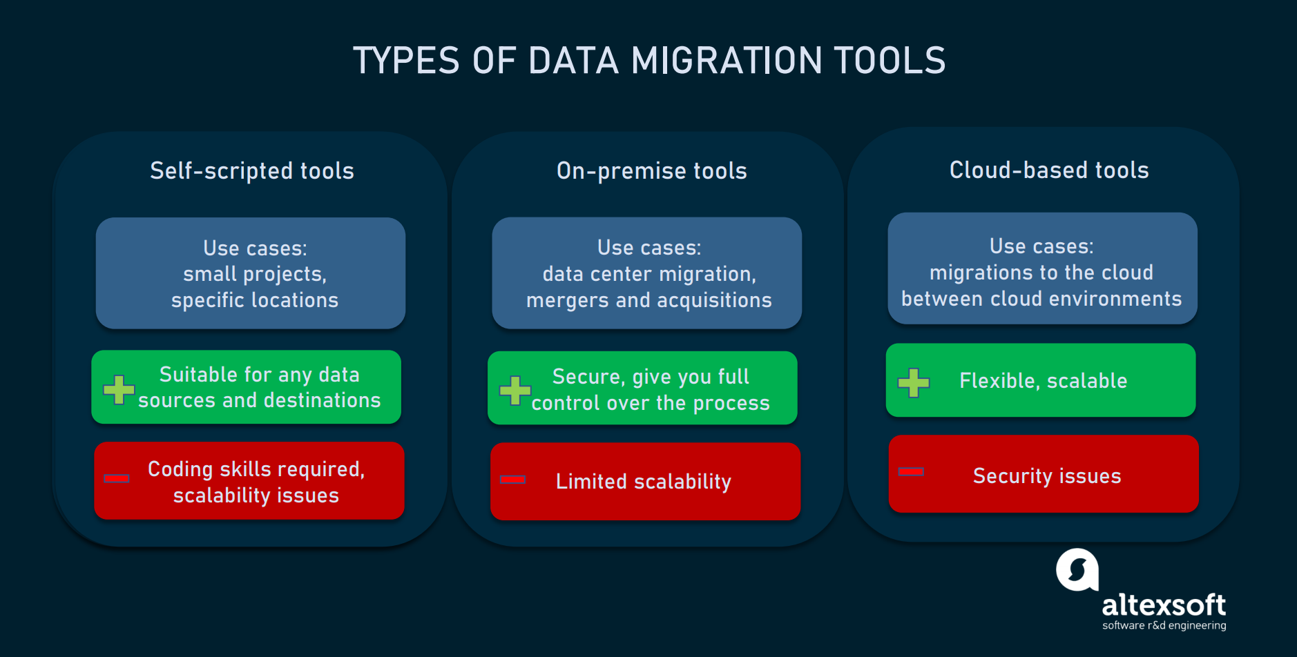 Data Migration Plan Template