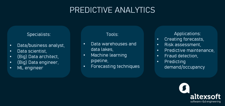 Methodologies and tools - SCAN-tool - Ambition To Action