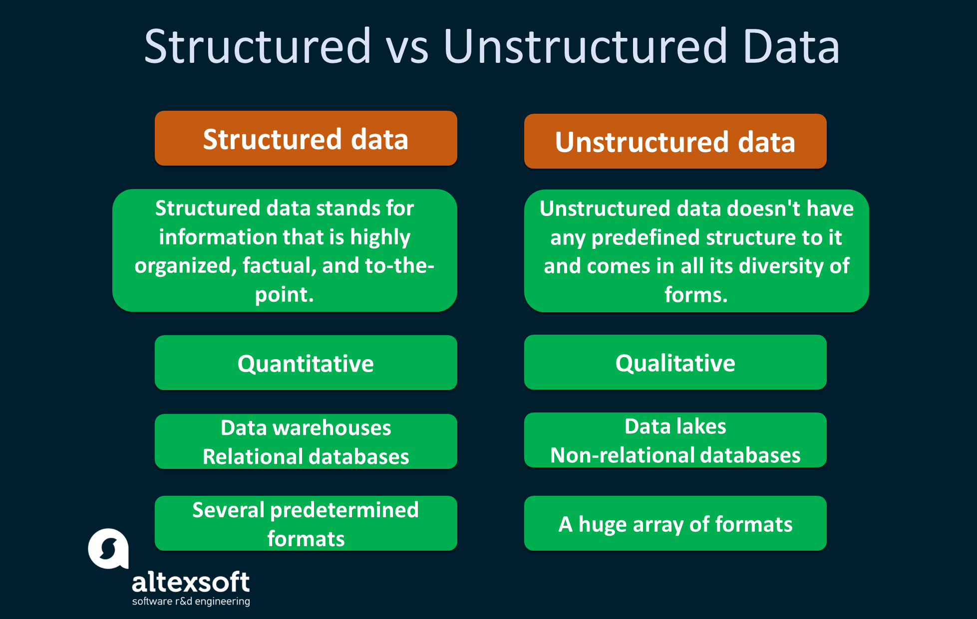 Structured Data vs Unstructured Data: Data Extraction Tools