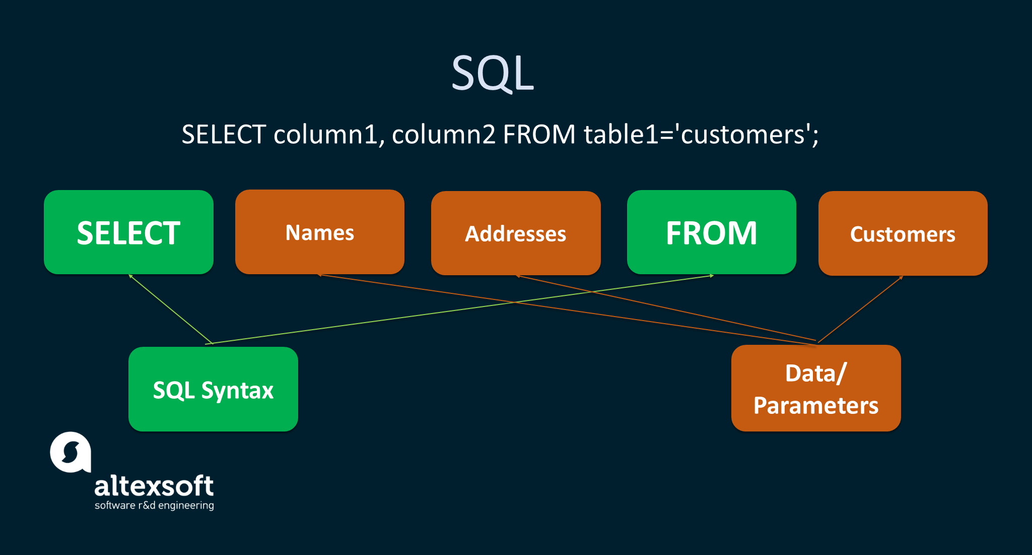 Structured Vs Unstructured Data What Is The Difference AltexSoft