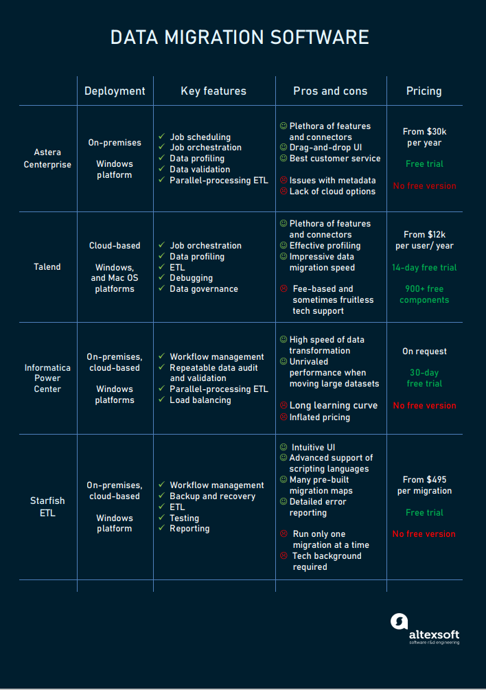 data migration software comparison