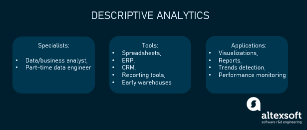 Descriptive analytics in a nutshell