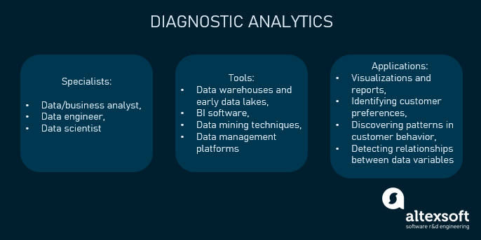 Diagnostic analytics in a nutshell