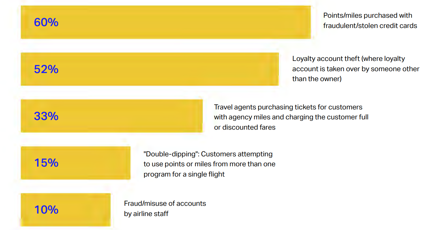 Fake Airline Employee Id For Discounts