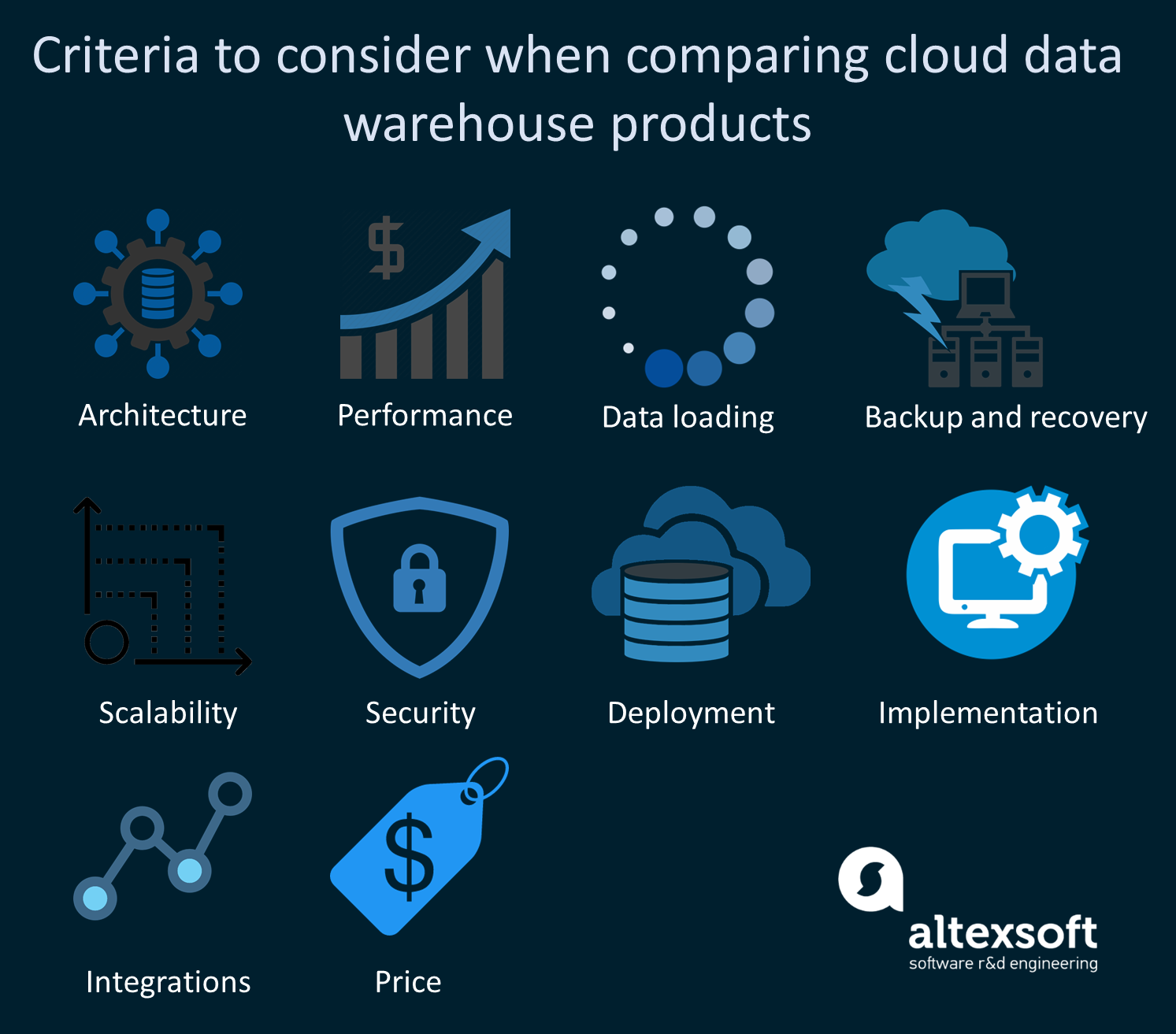 What Is A Cloud Data Warehouse Top 4 Vendors Compared