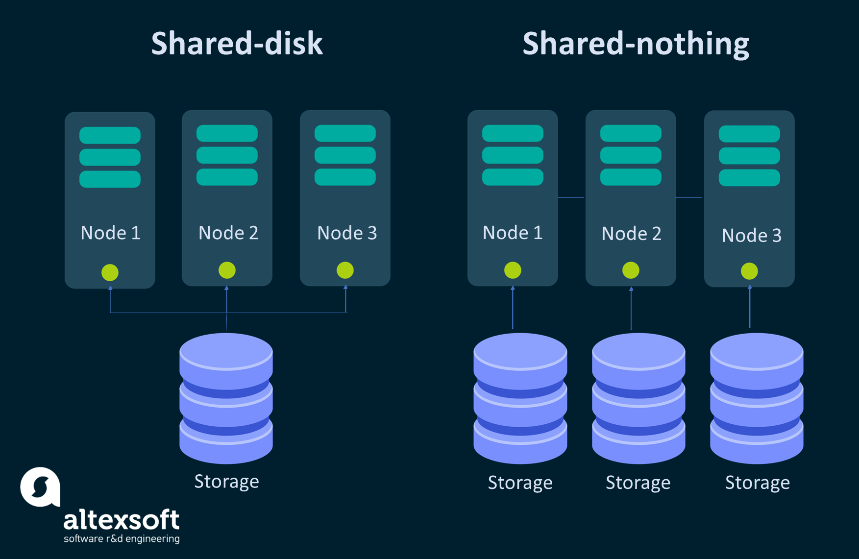 rds vs redshift rds vs redshift