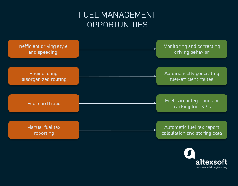fuel management opportunities