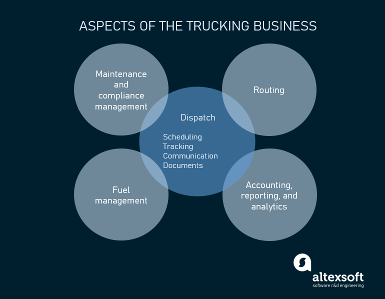 main aspects of the trucking business