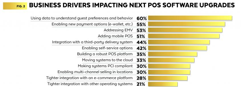 reasons for pos upgrades