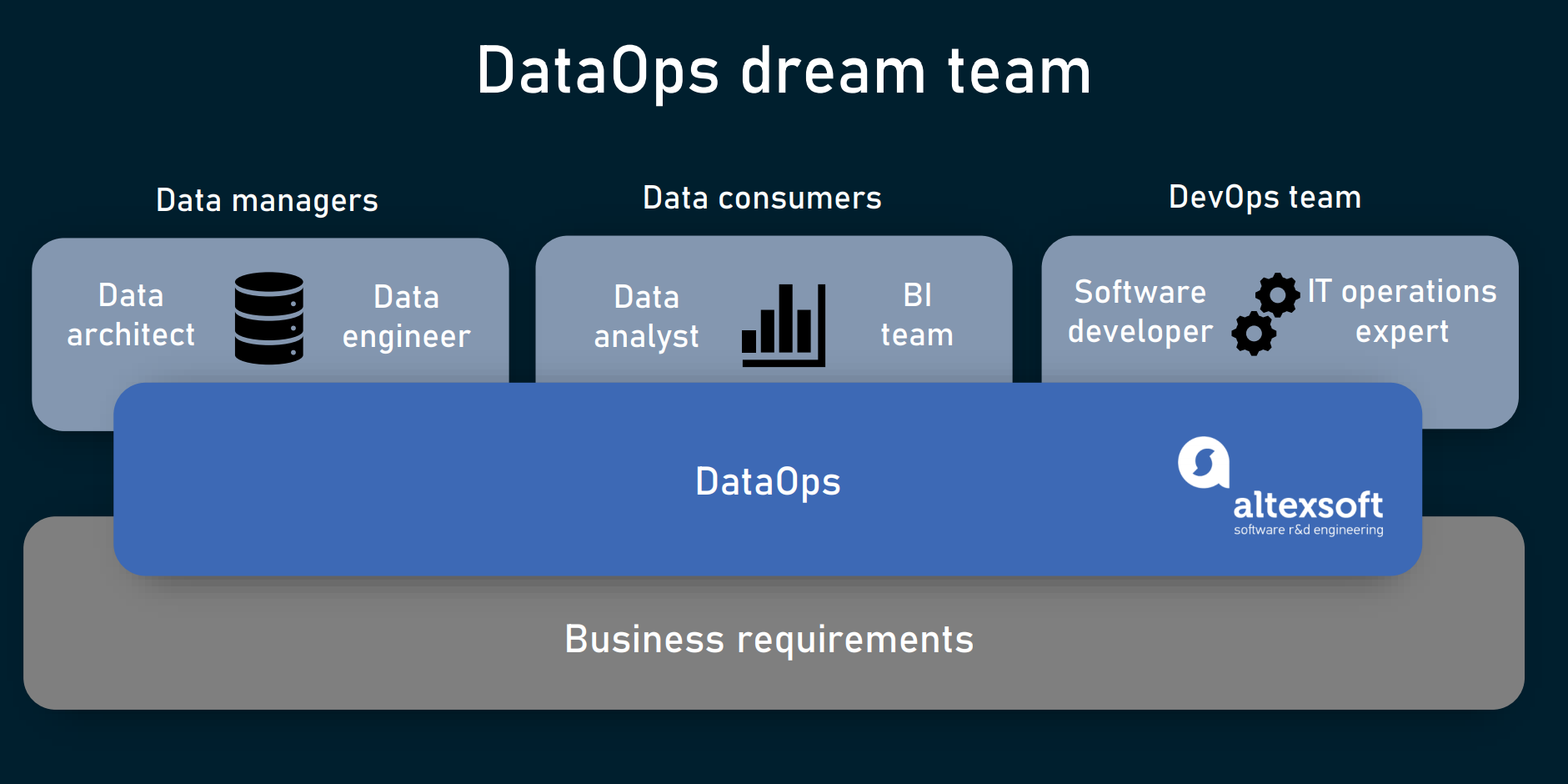 Roles in DataOps: Business Analytics Challenges