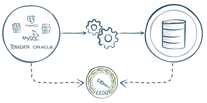 ETL testing