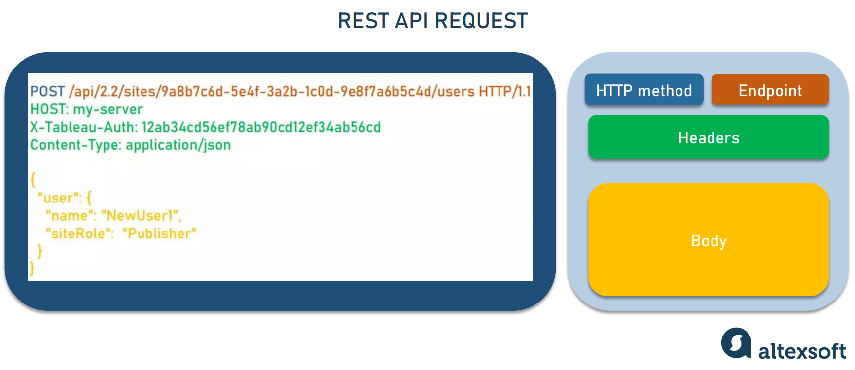 Json Rest Server - A RESTful server based on JSON