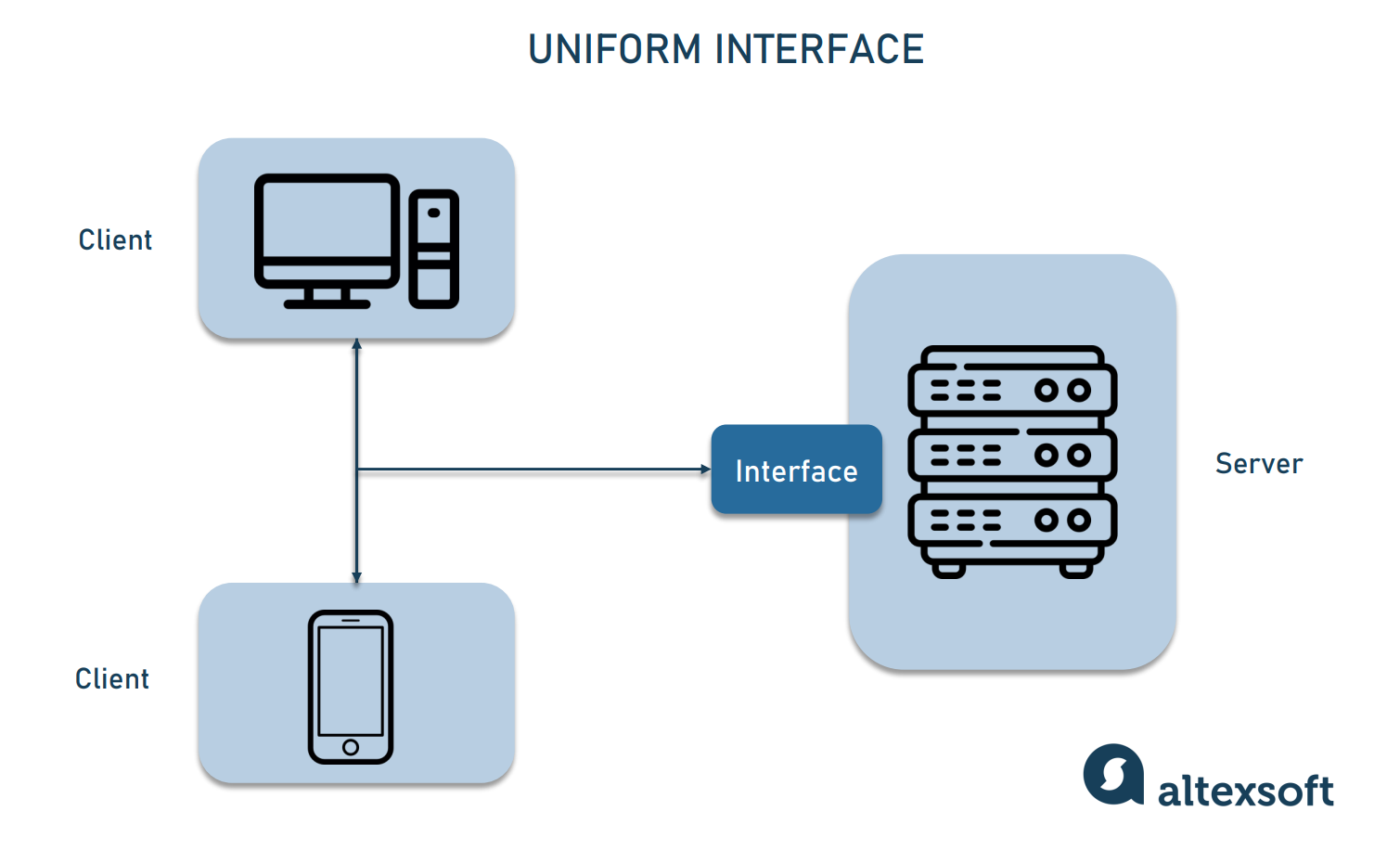 what are some of your must use rest APIs for networking use
