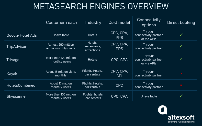Search engines meta 20 Of