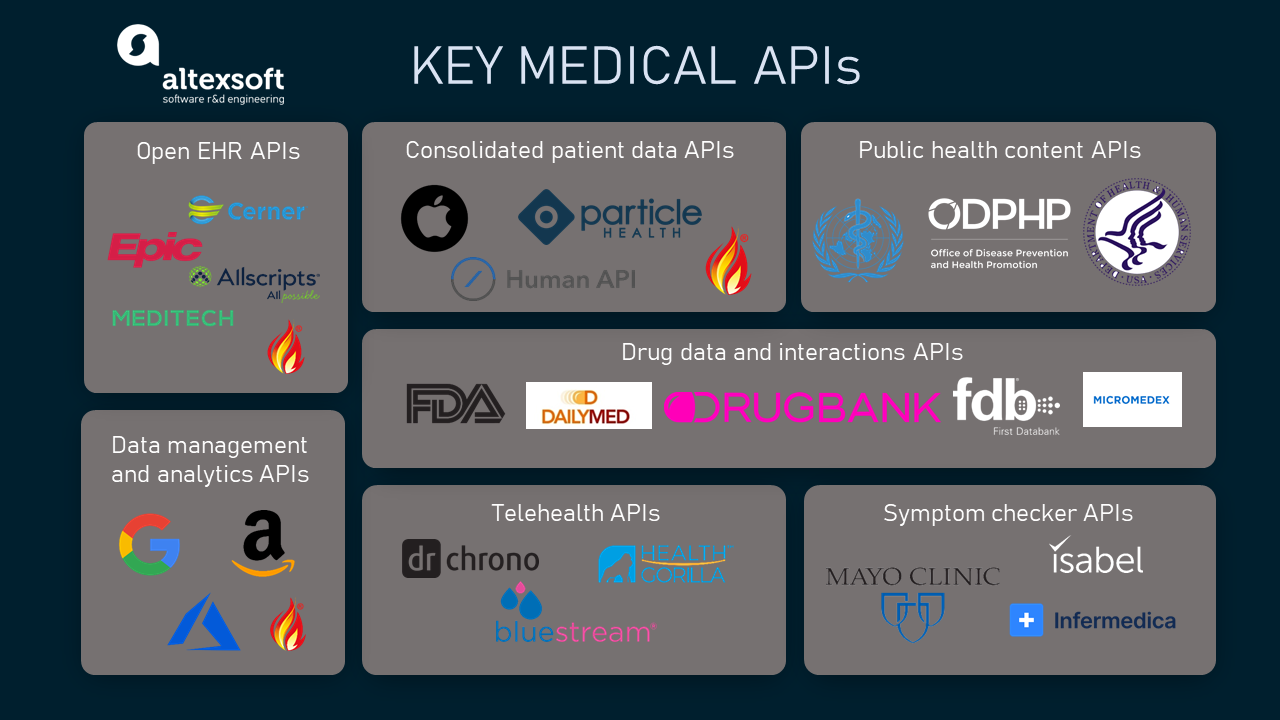 Transforming Healthcare with MEDIC Doctor App: A Case Study